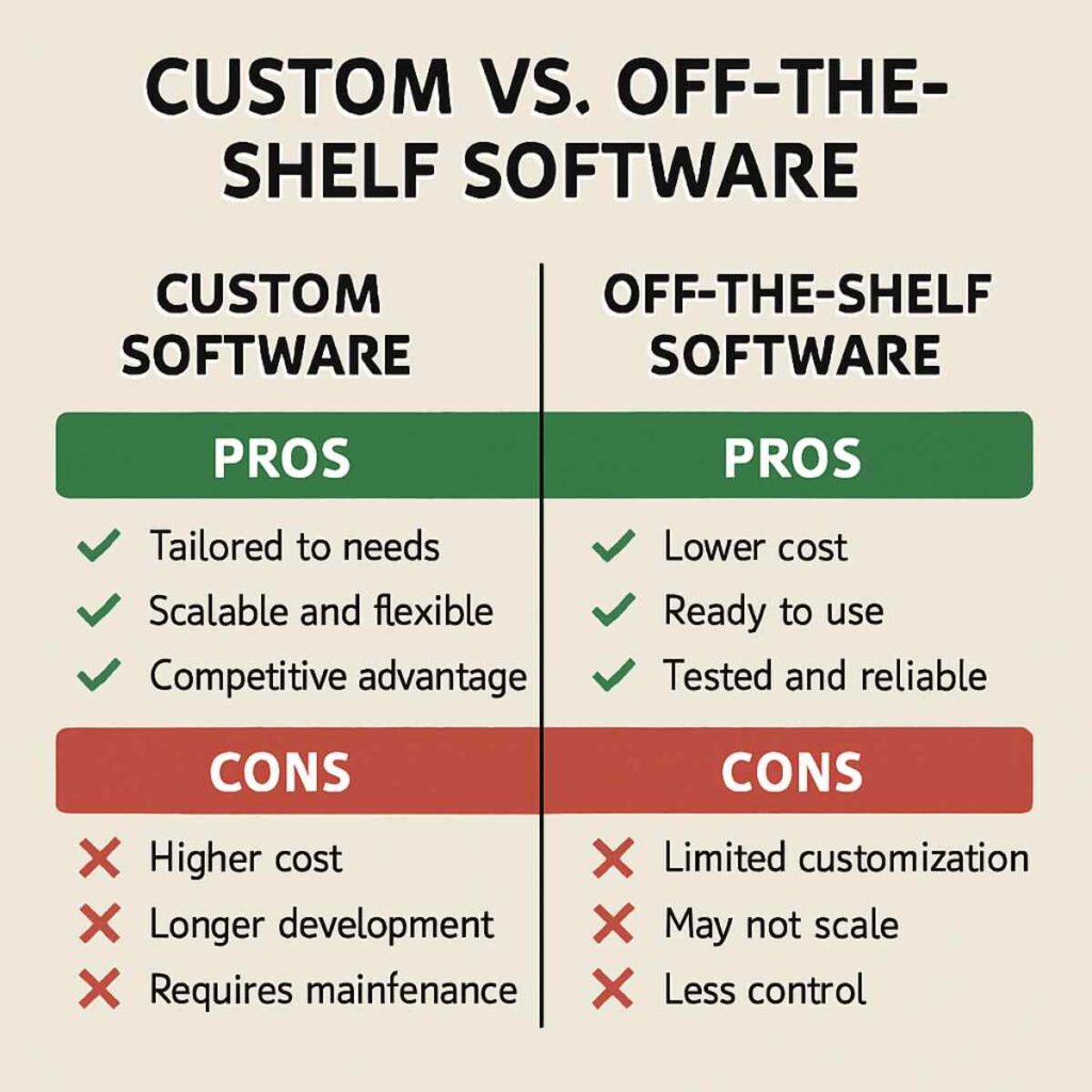 software development company
